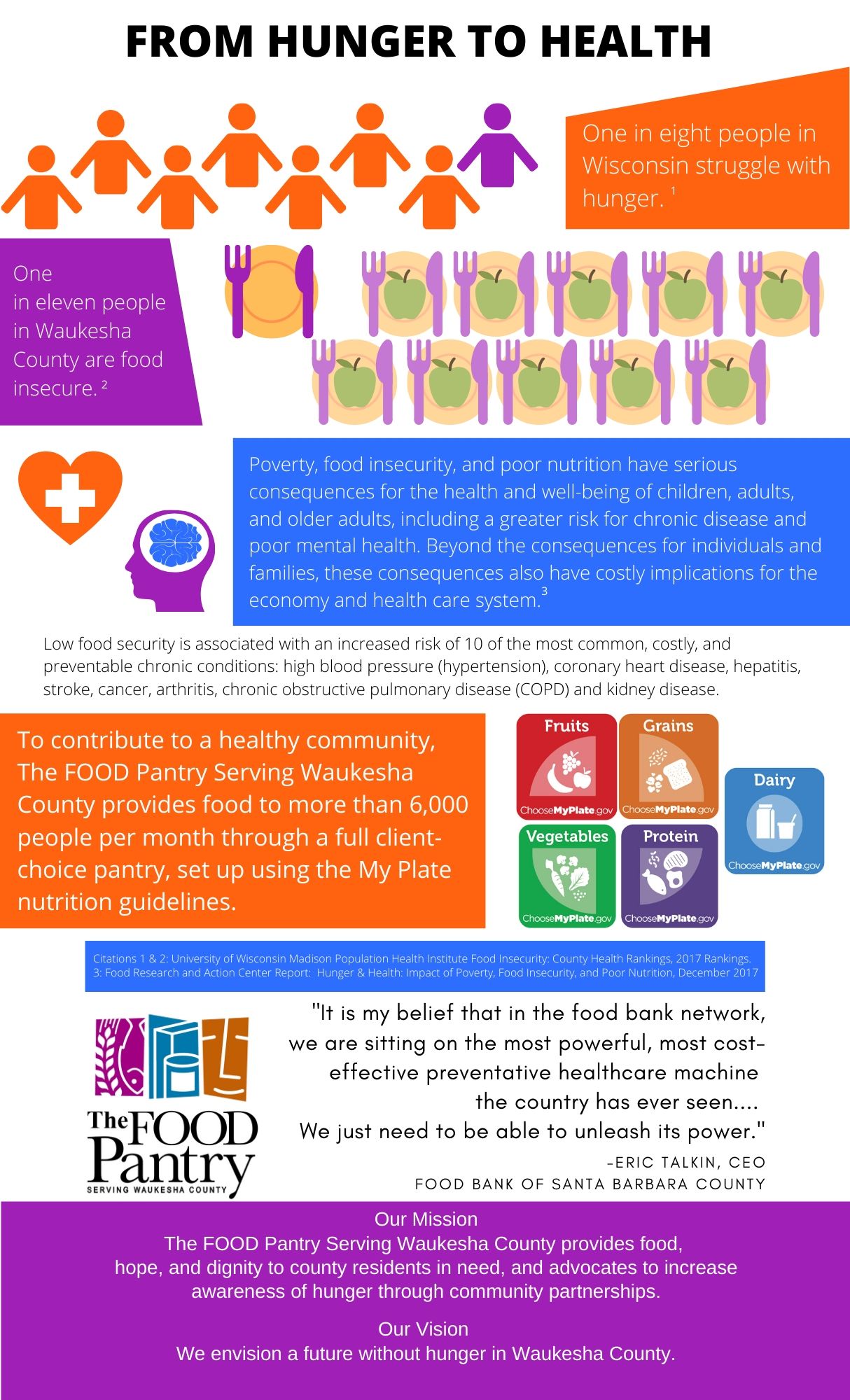 From Hunger to Health Infographic